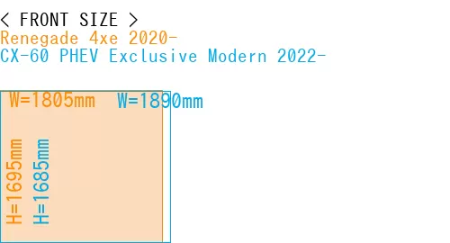 #Renegade 4xe 2020- + CX-60 PHEV Exclusive Modern 2022-